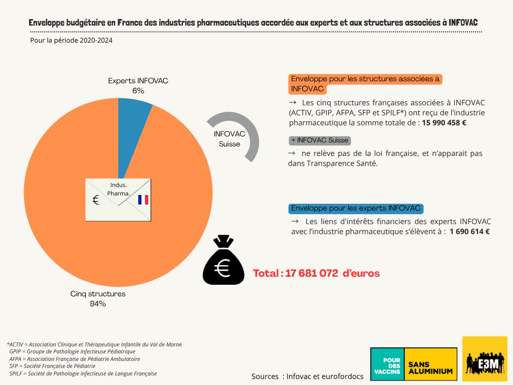 enveloppe budgétaire des vaccins pédiatriques